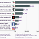 subscriber valuation